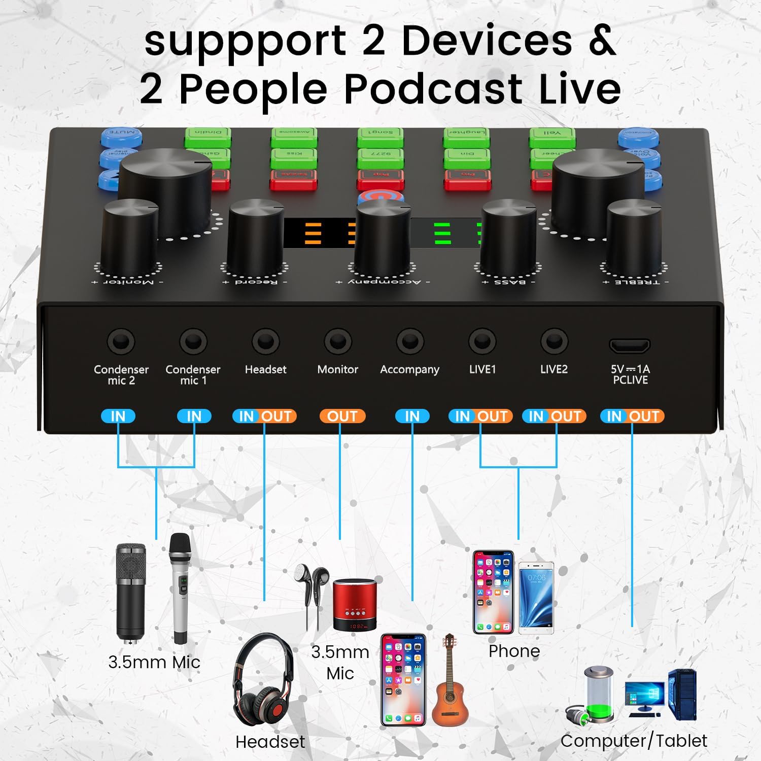 Podcast Equipment Bundle, Recording Studio Package with Podcast Microphone and Voice Changer, Live Sound Card - Audio Interface for Laptop Computer Vlog Living Broadcast Live Streaming YouTube TikTok - Image 4